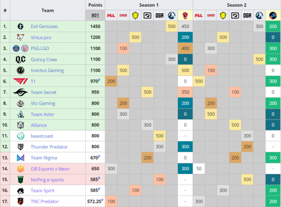 2025年DOTA2大师赛门票即将开启 百亿补贴助力战队